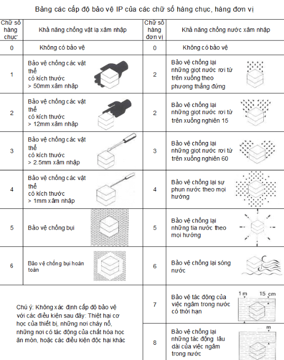 Cách chọn mua đèn led 2